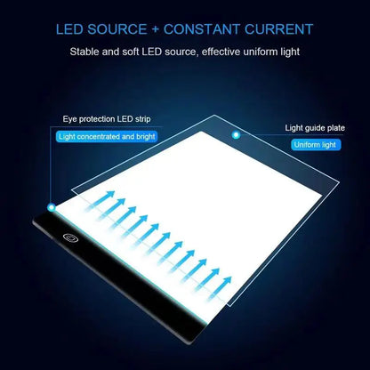 A5 LED Transparent Light Board – Sketching, Copying & DIY Drawing Pad